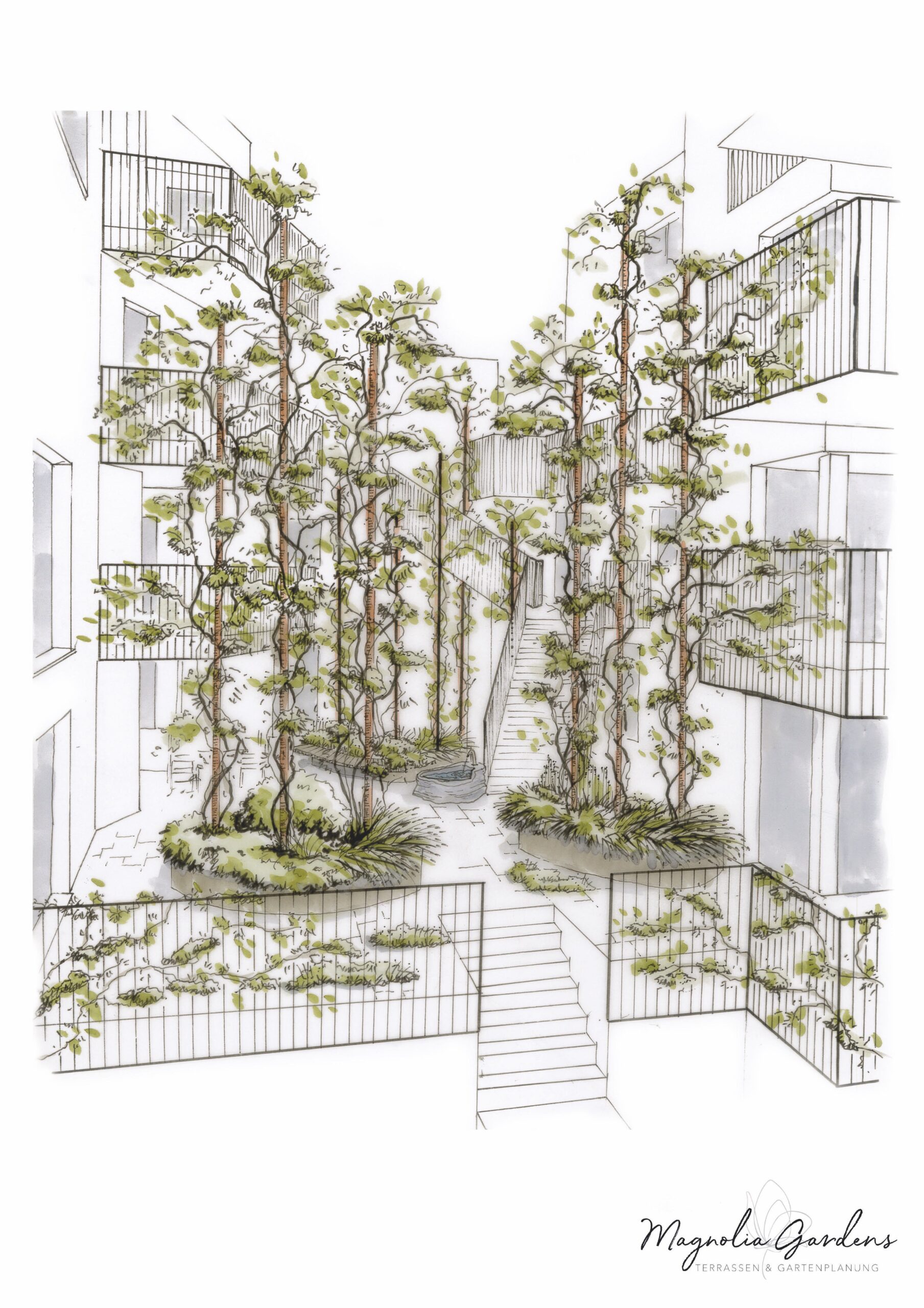 Kobel Gartengestaltung Visualisierung Gartengestaltung 2025